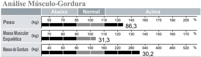 Bioimpedância de agosto de 2026