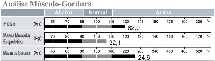 Bioimpedância de outubro de 2026