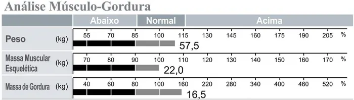 Bioimpedância de outubro de 2026