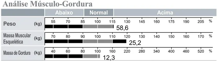 Bioimpedância de outubro de 2026