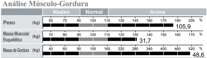 Bioimpedância de setembro de 2026